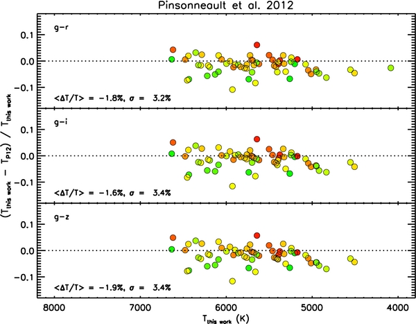 Figure 21. Refer to the following caption and surrounding text.