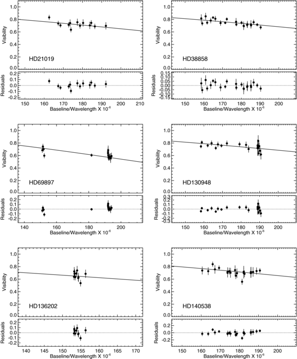 Figure 2. Refer to the following caption and surrounding text.