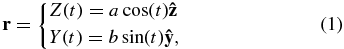 Equation (1)
