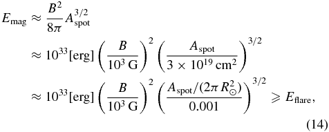 Equation (14)