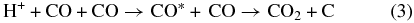 Equation (3)