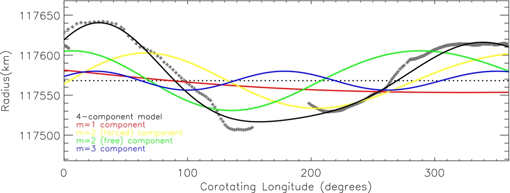 AN N-BODY INTEGRATOR FOR GRAVITATING PLANETARY RINGS, AND THE
