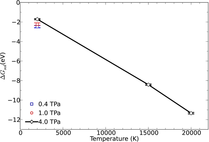 SOLUBILITY OF IRON IN METALLIC HYDROGEN AND STABILITY OF DENSE CORES IN ...