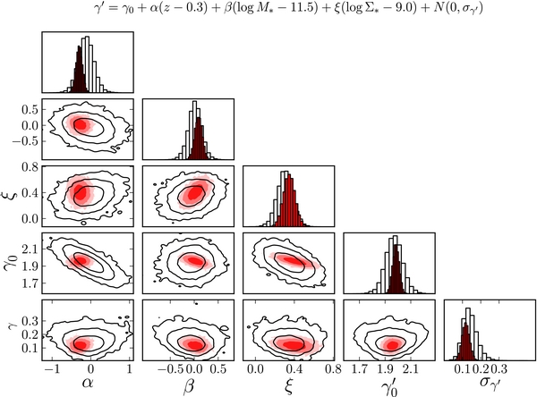 Figure 10. Refer to the following caption and surrounding text.