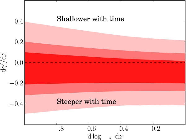 Figure 11. Refer to the following caption and surrounding text.