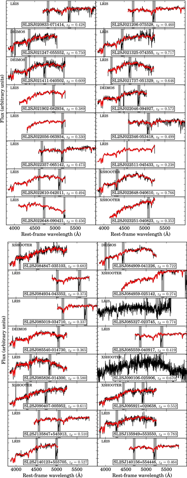 Figure 1. Refer to the following caption and surrounding text.