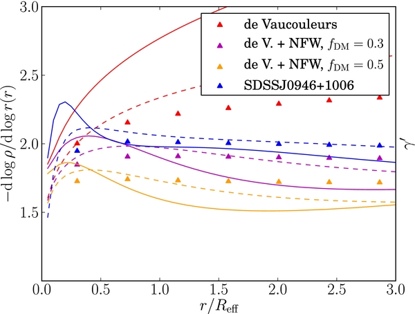 Figure 6. Refer to the following caption and surrounding text.