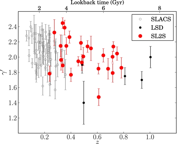 Figure 7. Refer to the following caption and surrounding text.