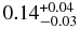 $0.14_{-0.03}^{+0.04}$