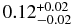 $0.12_{-0.02}^{+0.02}$