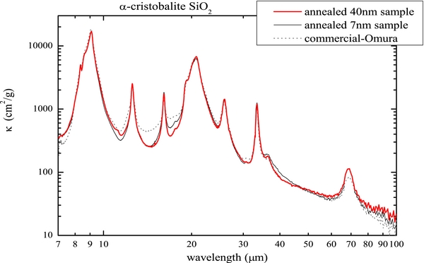 INFRARED SPECTRA OF SILICA POLYMORPHS AND THE CONDITIONS OF THEIR ...
