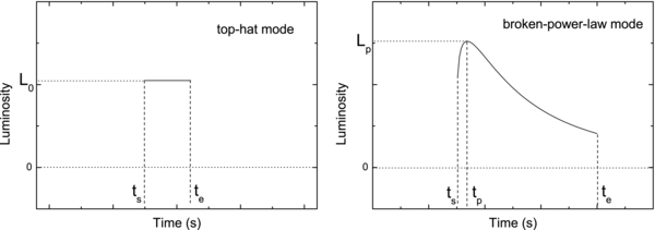 DELAYED ENERGY INJECTION MODEL FOR GAMMA-RAY BURST AFTERGLOWS - IOPscience