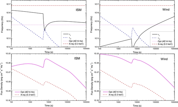 DELAYED ENERGY INJECTION MODEL FOR GAMMA-RAY BURST AFTERGLOWS - IOPscience