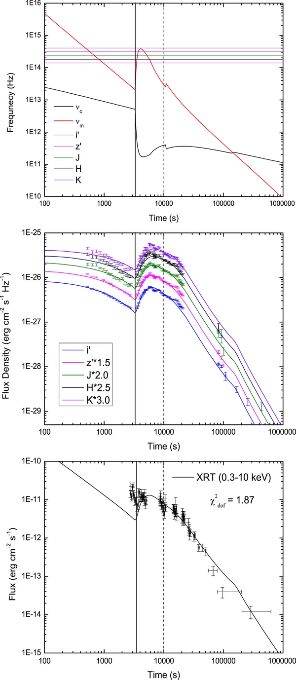 DELAYED ENERGY INJECTION MODEL FOR GAMMA-RAY BURST AFTERGLOWS - IOPscience