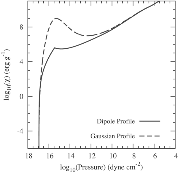 MAGNETIC INHIBITION OF CONVECTION AND THE FUNDAMENTAL PROPERTIES