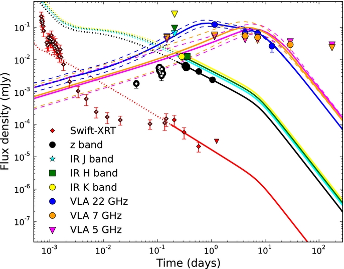 GRB 120521C AT z ∼ 6 AND THE PROPERTIES OF HIGH-REDSHIFT γ