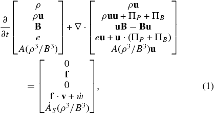 Equation (1)