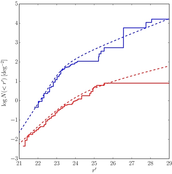 Figure 10. Refer to the following caption and surrounding text.