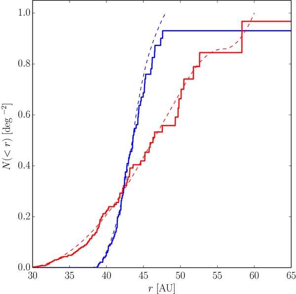 Figure 3. Refer to the following caption and surrounding text.