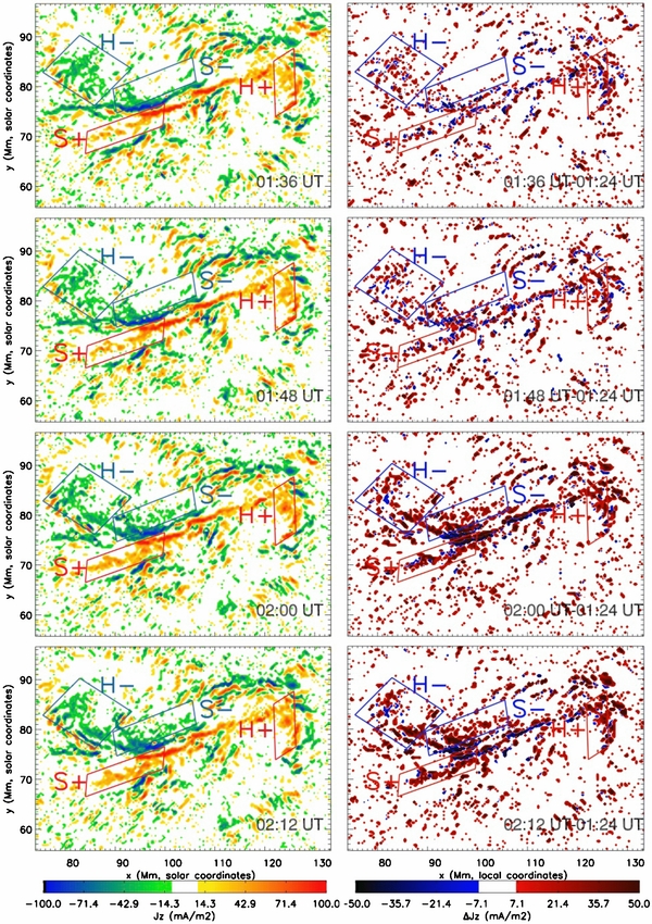 ELECTRIC CURRENTS IN FLARE RIBBONS: OBSERVATIONS AND THREE-DIMENSIONAL ...