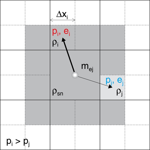 Figure 15.