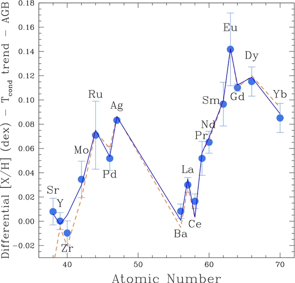 Figure 10. Refer to the following caption and surrounding text.