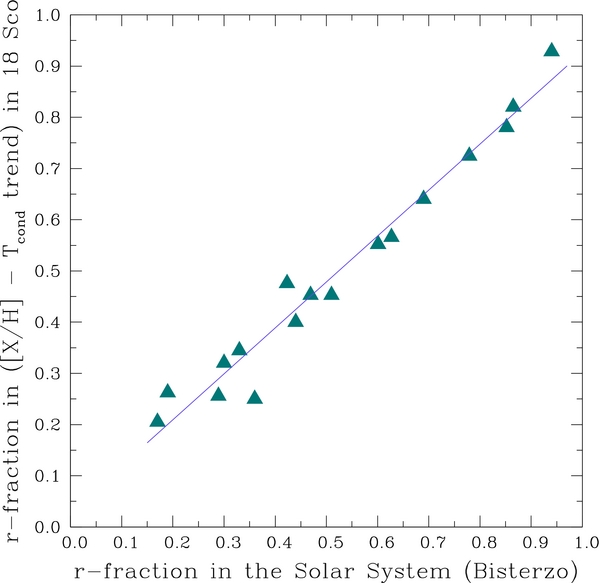 Figure 11. Refer to the following caption and surrounding text.