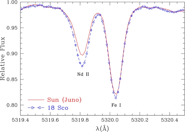 Figure 2. Refer to the following caption and surrounding text.