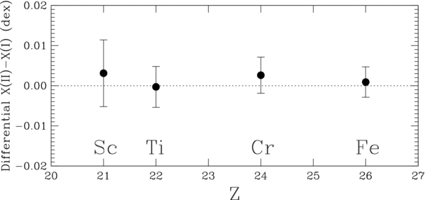 Figure 4. Refer to the following caption and surrounding text.
