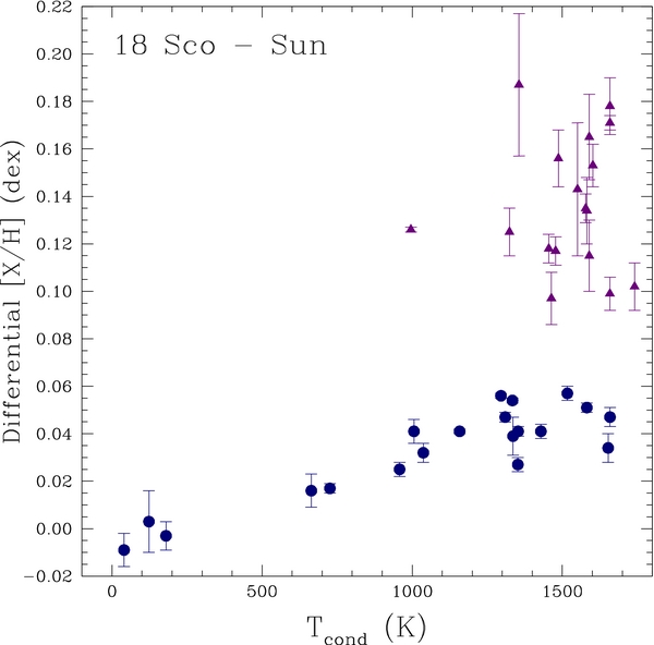 Figure 7. Refer to the following caption and surrounding text.