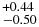 $_{-0.50}^{+0.44}$