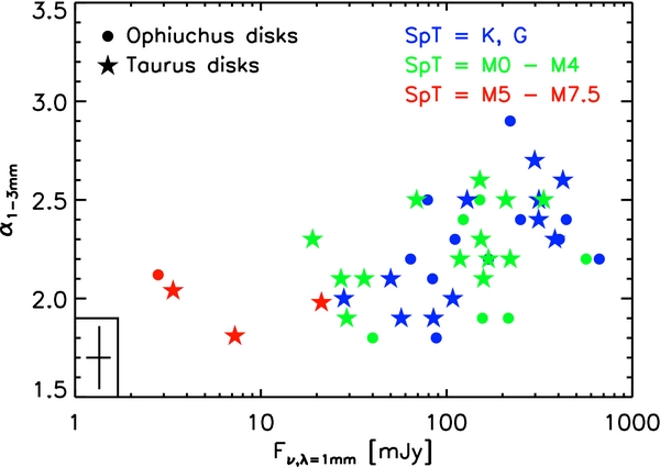 Figure 10. Refer to the following caption and surrounding text.