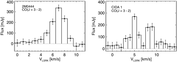 Figure 5. Refer to the following caption and surrounding text.