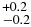 $^{+0.2}_{-0.2}$