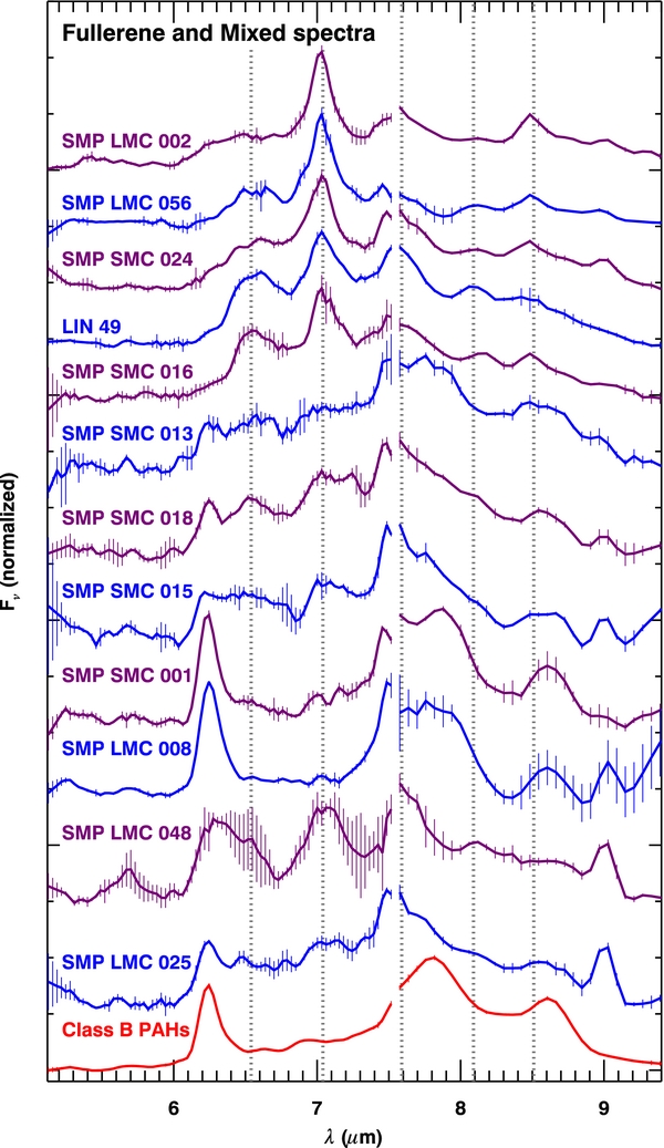 Figure 12. Refer to the following caption and surrounding text.