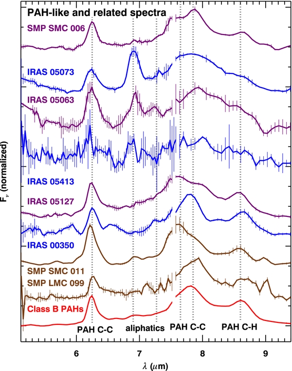 Figure 15. Refer to the following caption and surrounding text.