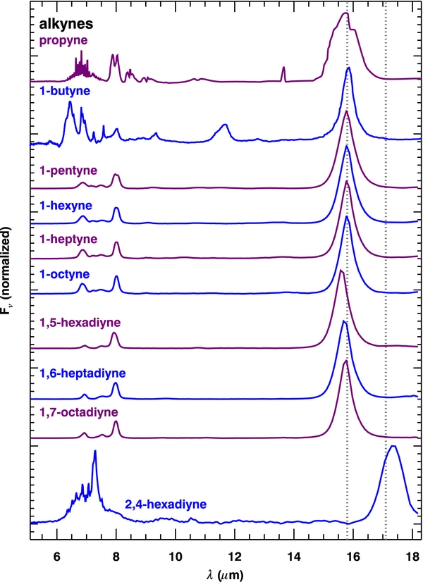 Figure 22. Refer to the following caption and surrounding text.