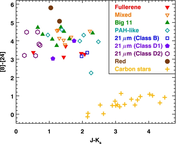 Figure 24. Refer to the following caption and surrounding text.