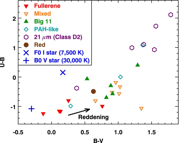 Figure 28. Refer to the following caption and surrounding text.