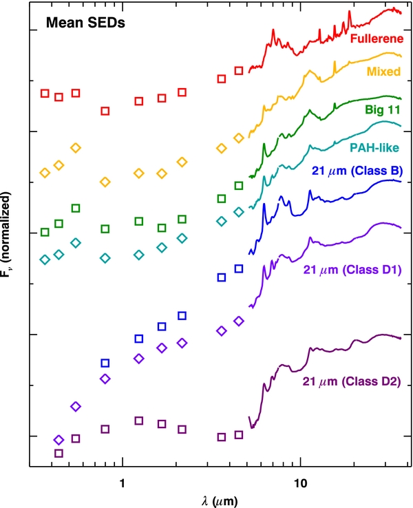 Figure 29. Refer to the following caption and surrounding text.