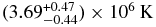 $(3.69^{+0.47}_{-0.44}) \times 10^6 \,{\rm K}$