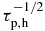 $\tau _{\rm p,h}^{-1/2}$