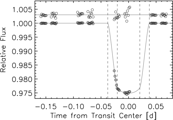 Figure 2. Refer to the following caption and surrounding text.
