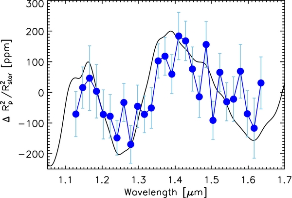 Figure 3. Refer to the following caption and surrounding text.