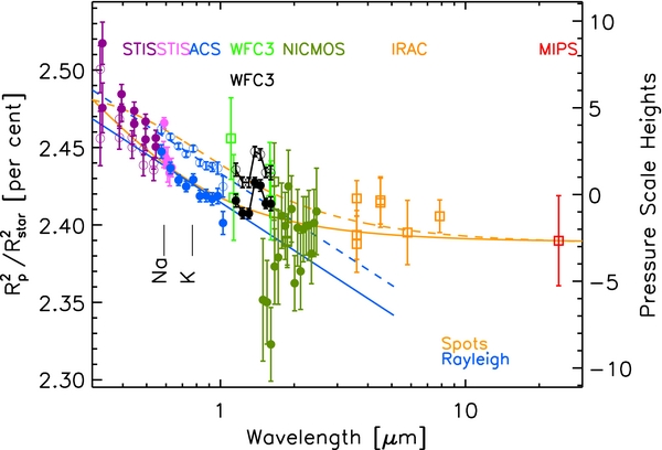 Figure 4. Refer to the following caption and surrounding text.