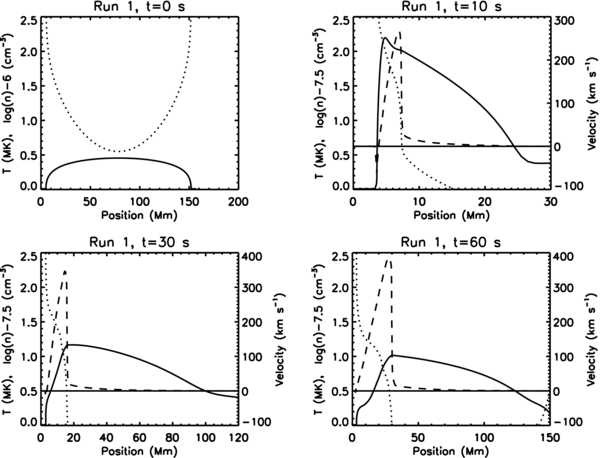 Figure 2. Refer to the following caption and surrounding text.