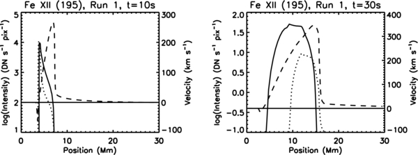 Figure 3. Refer to the following caption and surrounding text.