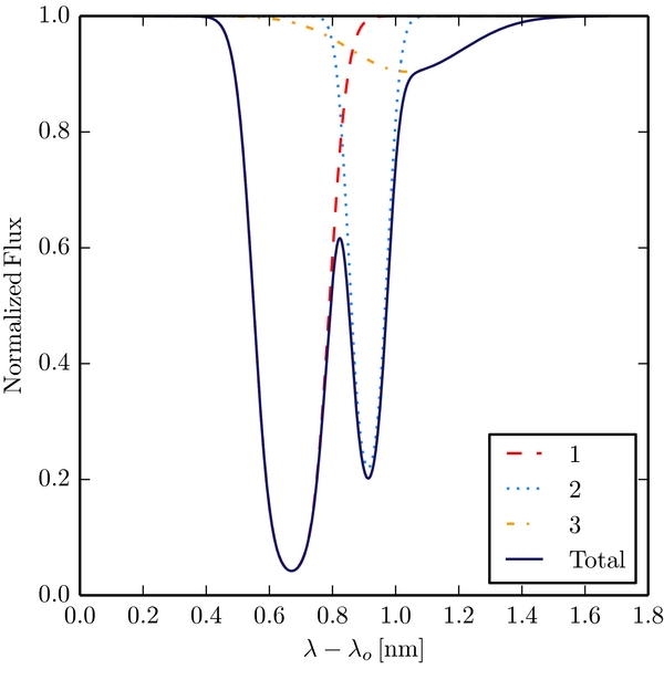 Figure 2. Refer to the following caption and surrounding text.