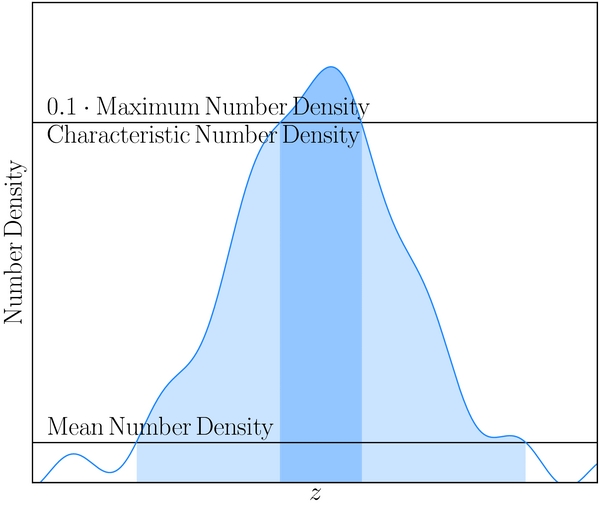 Figure 3. Refer to the following caption and surrounding text.