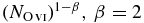 $(N_{{{\rm O}\,\scriptsize{VI}}})^{1-\beta },\, \beta =2$